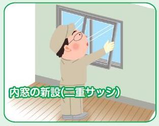 エコリフォーム　窓の断熱改修に室内側に樹脂製のサッシを新設して二重サッシにしています